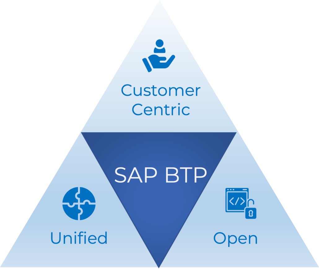 SAP Business Technology Platform (BTP) - Everything you need to know ...