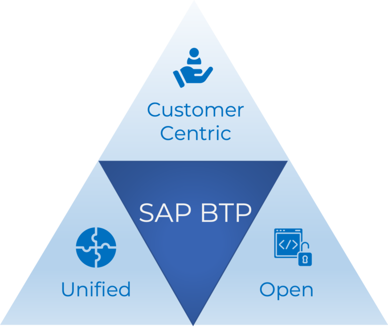 SAP Business Technology Platform (BTP) - Everything You Need To Know ...